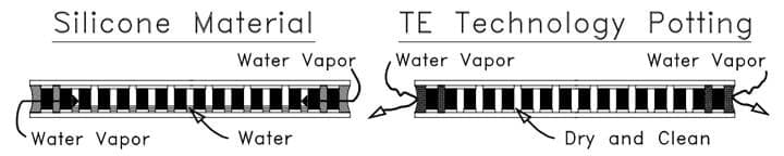 Tec Peltier Element Design Guide